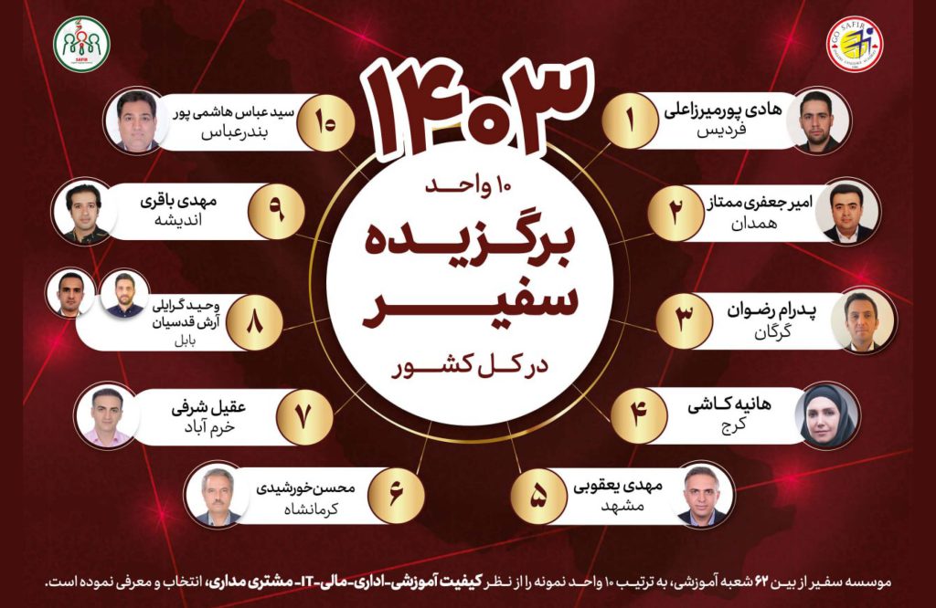 واحدهای برتر سفیر گفتمان-سال 1403