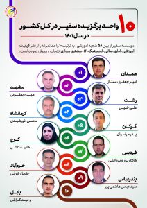 واحدهای برتر سفیر گفتمان-سال 1401