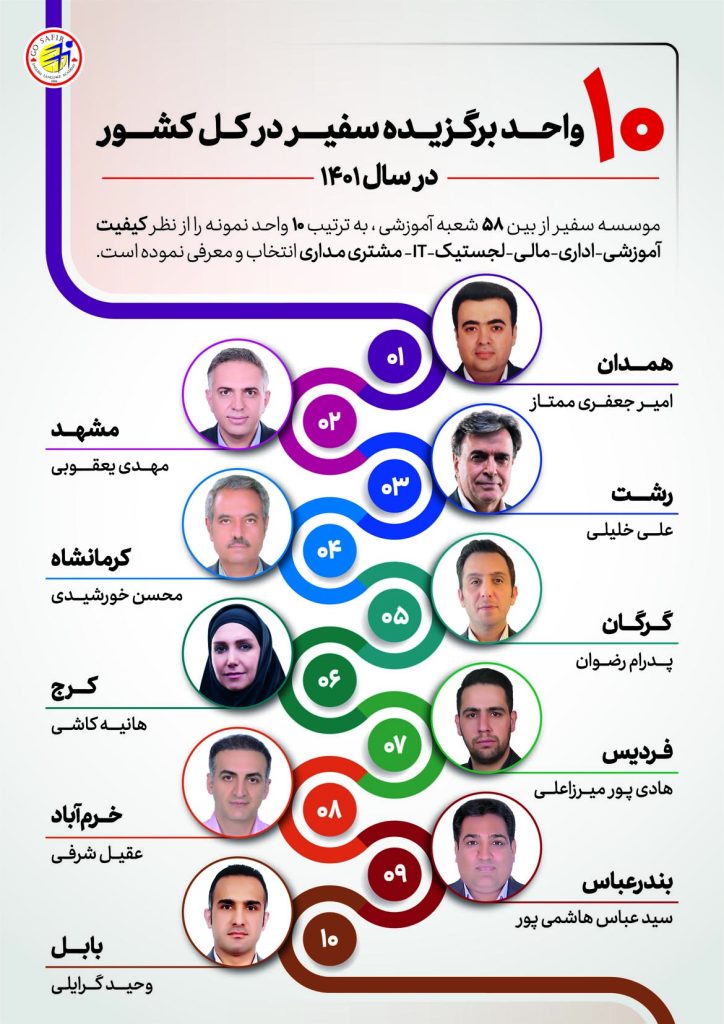 واحدهای برتر سفیر گفتمان-سال 1401