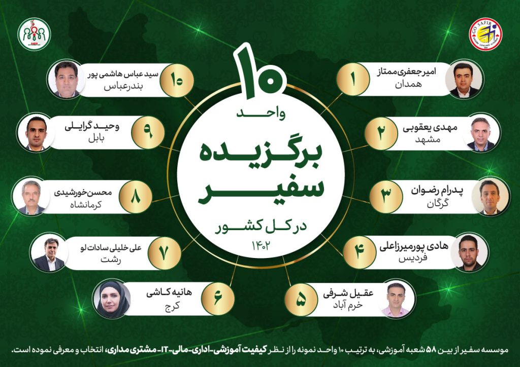 واحدهای برتر سفیر گفتمان-سال 1402