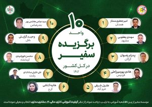 واحدهای برتر سفیر گفتمان-سال 1402