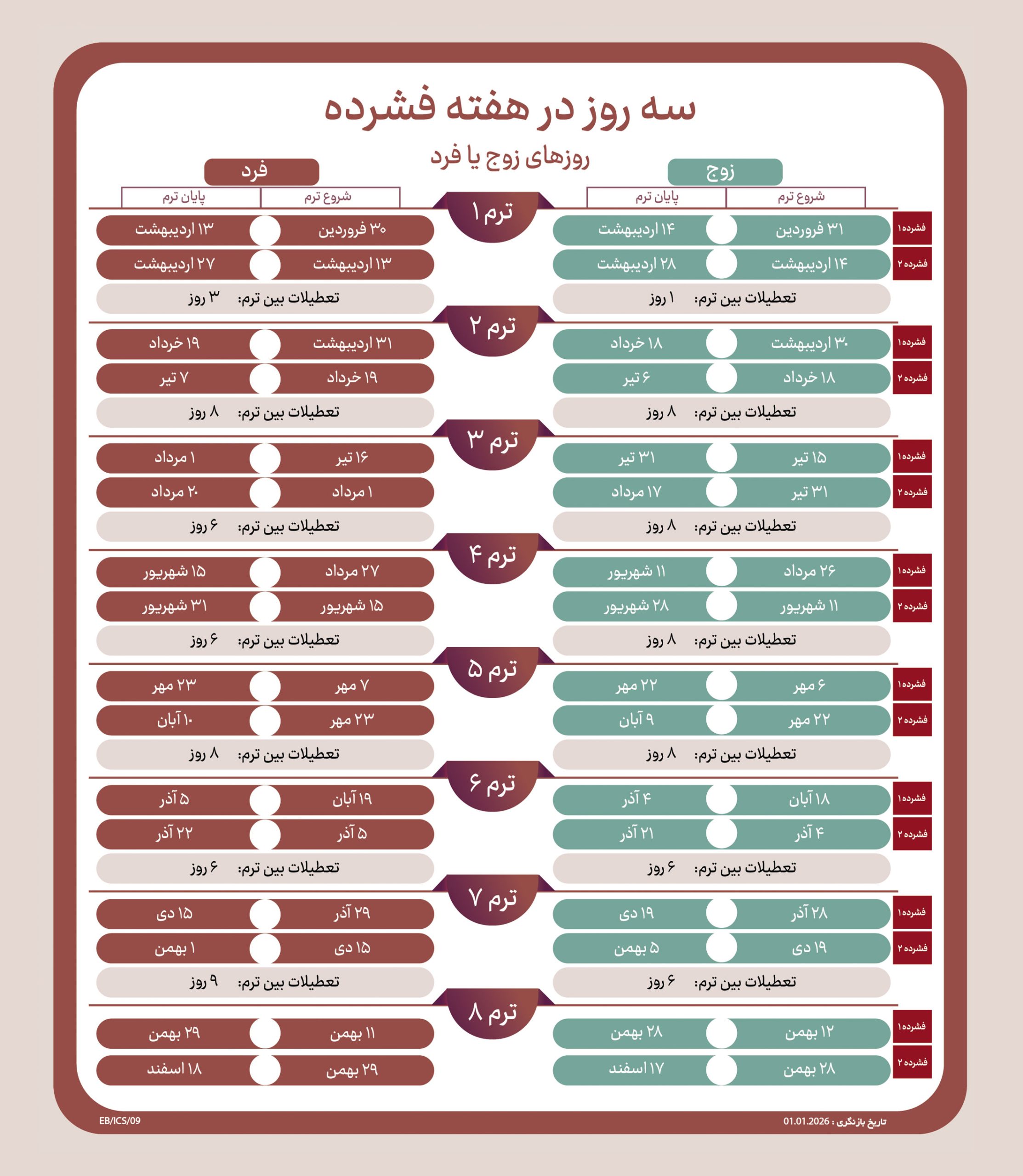 3 rooz dar hafte feshorde