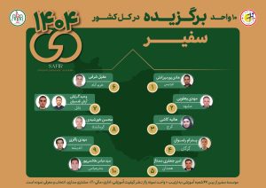 واحدهای برتر سفیر گفتمان-1404